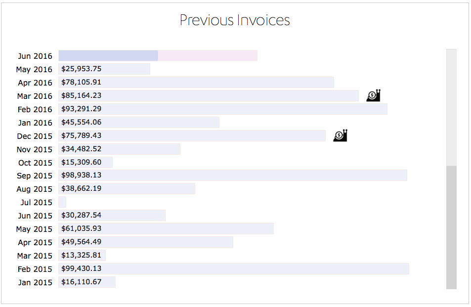 ../_images/invoices-graph.png