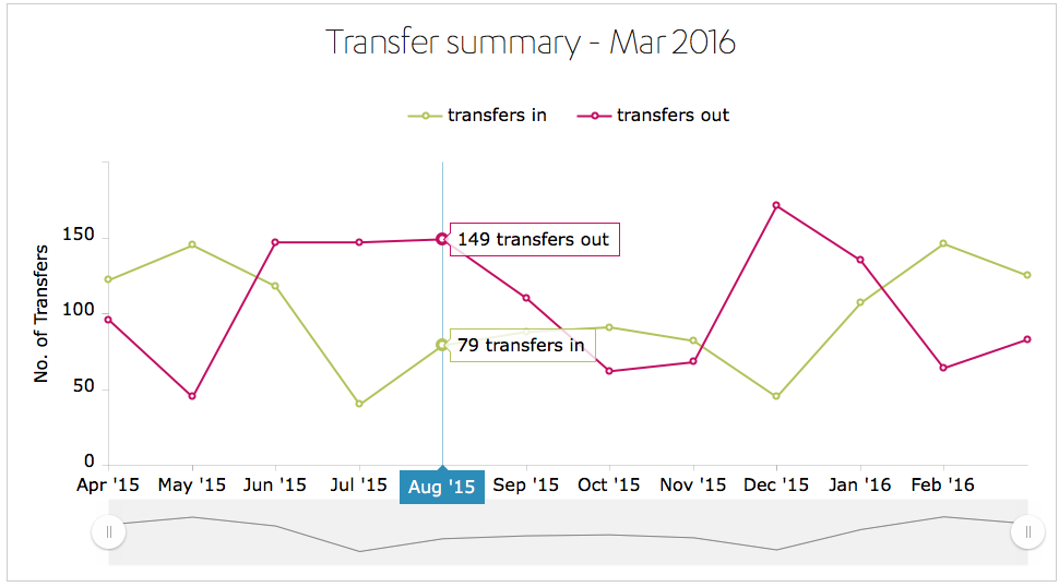 ../_images/transfers-graph1.png