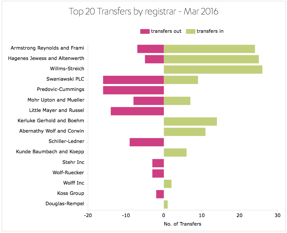 ../_images/transfers-graph3.png